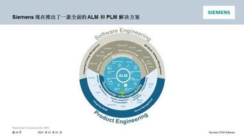 汽車軟件工程解決方案 現(xiàn)場(chǎng)實(shí)錄