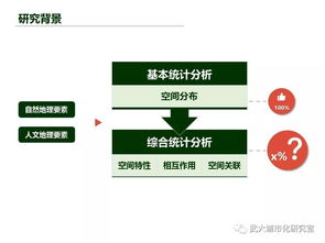 地理國(guó)情軟件工程設(shè)計(jì)的關(guān)鍵要素與實(shí)踐策略