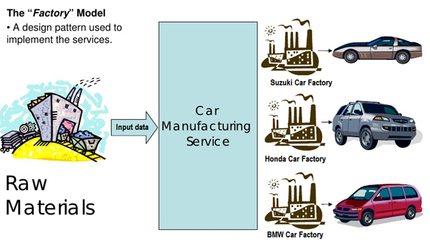 前端工程師必須掌握的9種設(shè)計(jì)模式
