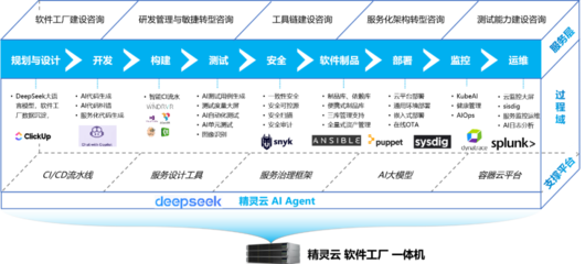 關(guān)于國(guó)防系統(tǒng)領(lǐng)域軟件工廠建設(shè)目標(biāo)與關(guān)鍵路徑的思考