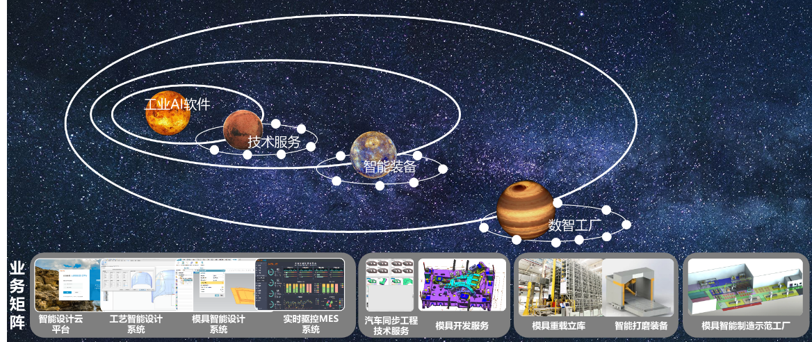 大捷智能科技 以軟件工程創新儲能系統智能裝配，驅動碳中和未來