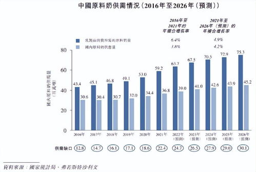 國內養奶牛最專業的公司沖刺IPO 外籍老板掌舵，信息咨詢服務成亮點