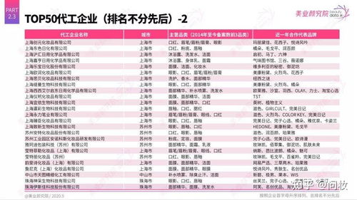國內化妝品代工廠與貿易代理概覽