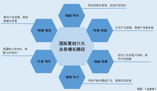 國際復(fù)材 打破壟斷填補(bǔ)空白，以研發(fā)創(chuàng)新驅(qū)動未來發(fā)展