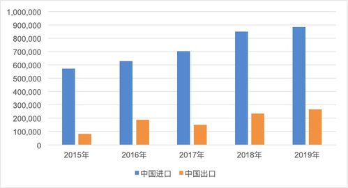 一帶一路倡議下中國與沿線國家的農產品貿易 機遇、挑戰與國內貿易代理的角色