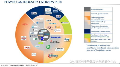 GAN產業鏈深度解析 海外主導，國內追趕，貿易代理機遇凸顯