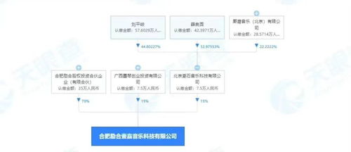 周杰倫霸榜apple music daniel ek向軍事科技公司投資1億歐元抵制spotify呼聲越來越高